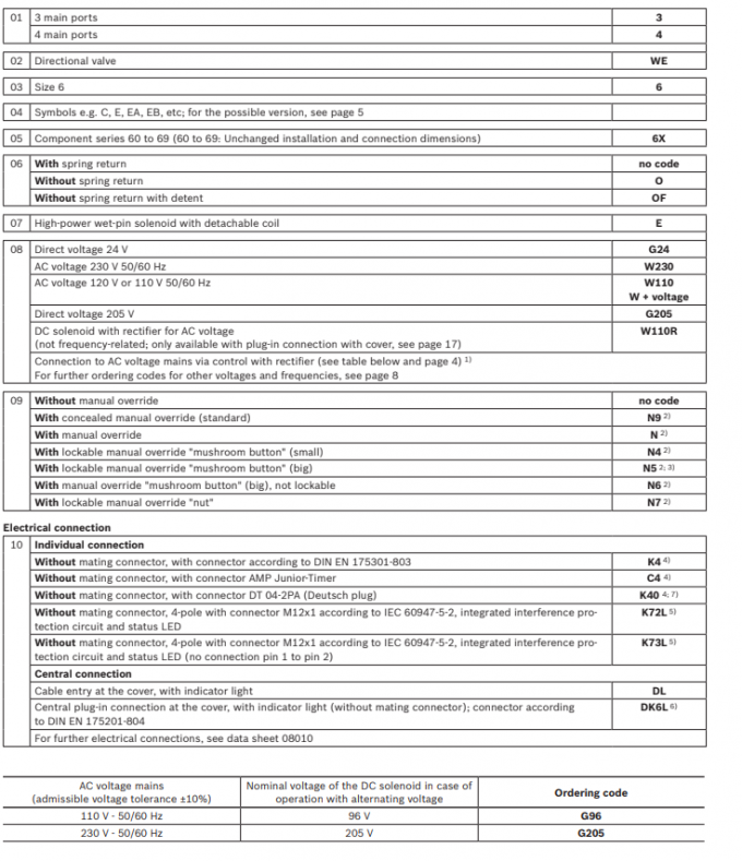Rexroth High Quality 4WE6D6X/EG24N9K4 With Coil Direction Control Hydraulic Solenoid Valve 1